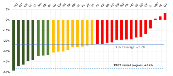 https://cdn.fleetnews.co.uk/web/1/root/etsc-relative-change-in-road-deaths-between-2010-and-2019_w555_h555.png