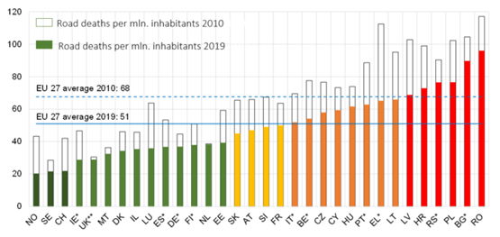 https://cdn.fleetnews.co.uk/web/1/root/etsc-road-mortality_w555_h555.png