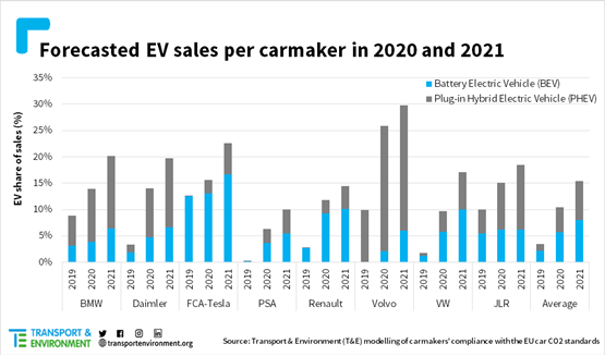 https://cdn.fleetnews.co.uk/web/1/root/forecasted-ev-sales_w555_h555.png